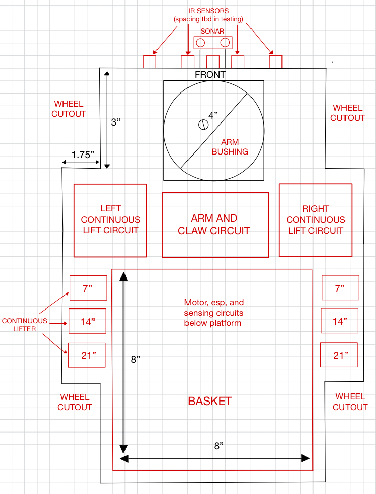 chassis layout